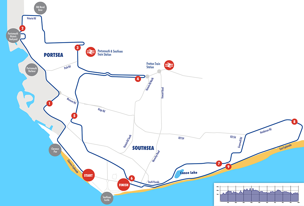 gsr route