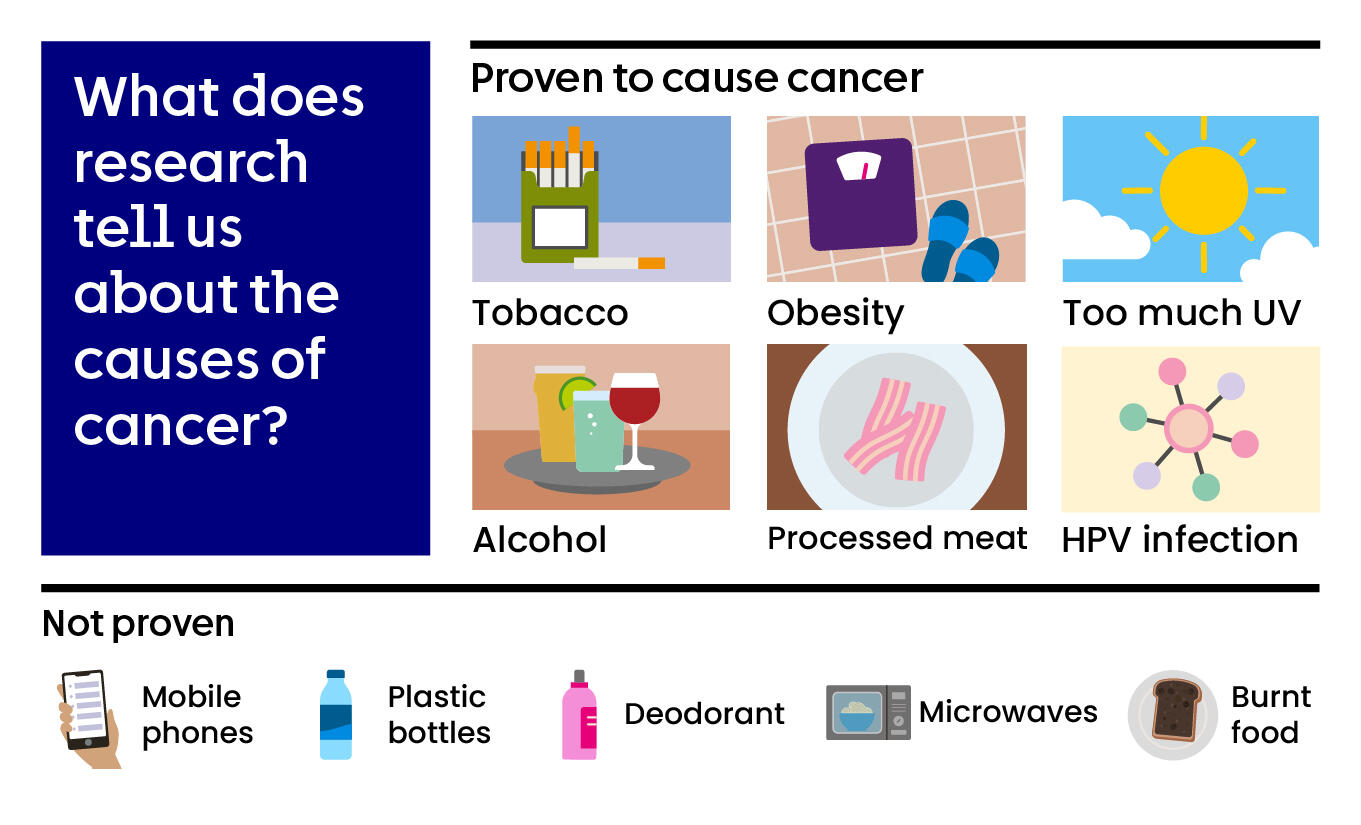 Research proven causes
