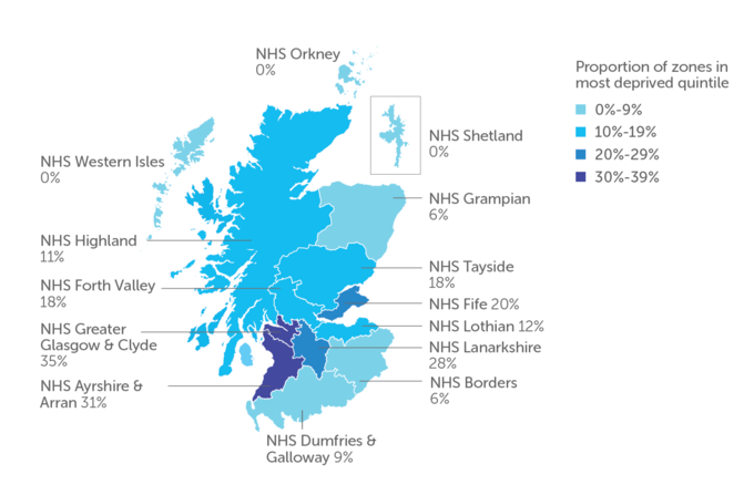 Scottish Health Boards by proportion of zones that are on the most deprived quintile 2020